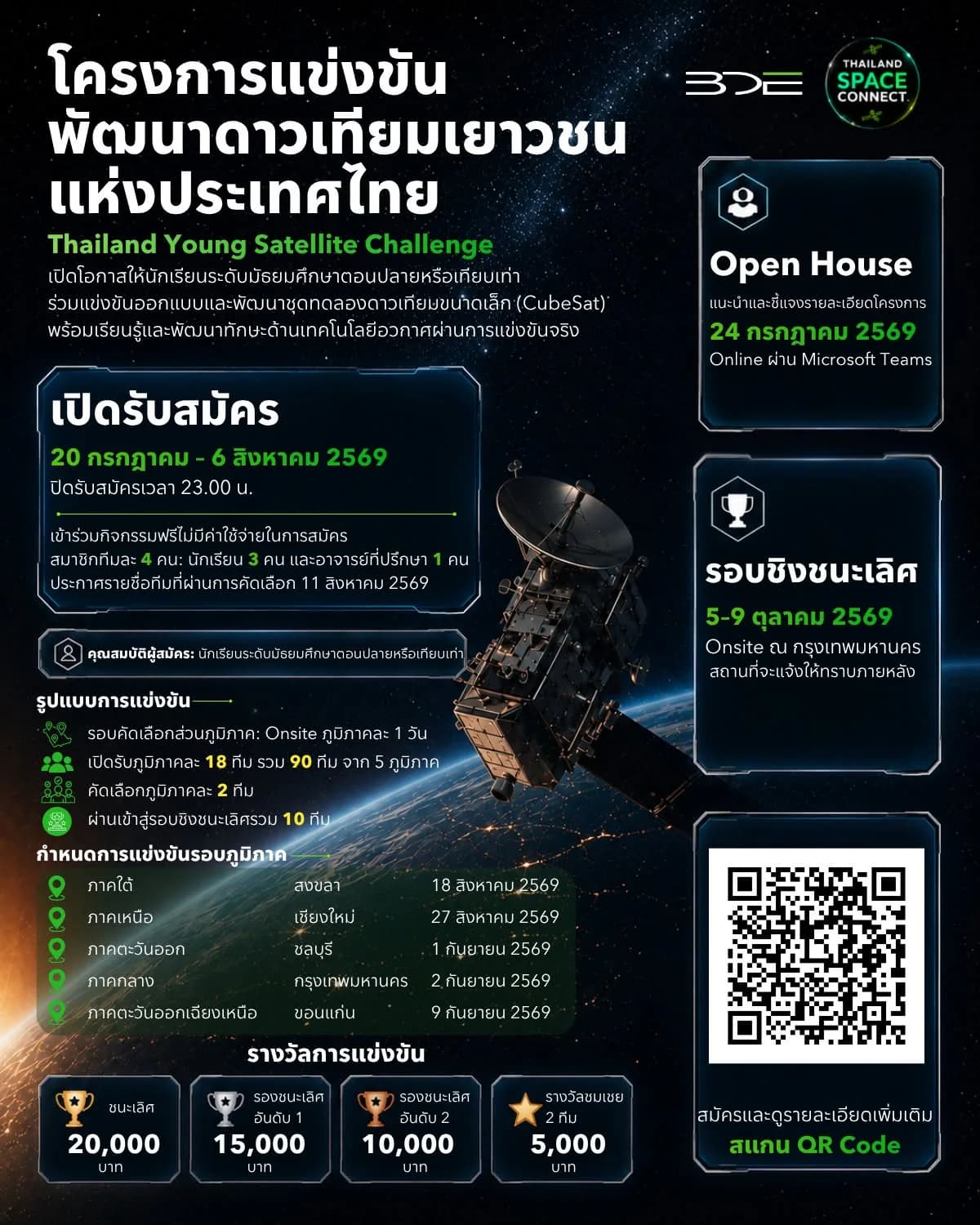 Thailand Young Satellite Challenge